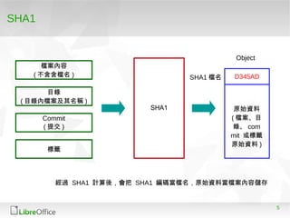 5
SHA1
檔案內容
( 不含檔名 )
Commit
( 提交 )
目錄
( 目錄內檔案及其名稱 )
標籤
SHA1
D345AD
Object
SHA1 檔名
原始資料
( 檔案、目
錄、 com
mit 或標籤
原始資料 )
經過 SHA1 計算後，會把 SHA1 編碼當檔名，原始資料當檔案內容儲存
 