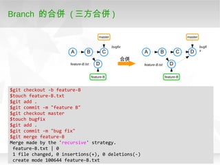 51
Branch 的合併 ( 三方合併 )
$git checkout -b feature-B
$touch feature-B.txt
$git add .
$git commit -m "feature B"
$git checkout master
$touch bugfix
$git add .
$git commit -m "bug fix"
$git merge feature-B
Merge made by the 'recursive' strategy.
feature-B.txt | 0
1 file changed, 0 insertions(+), 0 deletions(-)
create mode 100644 feature-B.txt
A B C
master
feature-B
合併
D
A B C
master
feature-B
D
D
bugfi
x
feature-B.txt
bugfix
feature-B.txt
 