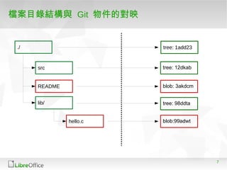 7
檔案目錄結構與 Git 物件的對映
./
src
README
lib/
hello.c
tree: 1add23
tree: 12dkab
blob: 3akdcm
tree: 98ddta
blob:99adwt
 