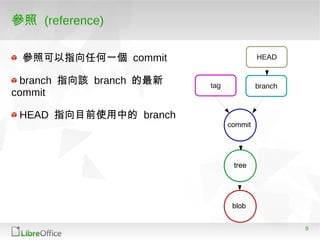 9
參照 (reference)
commit
tree
blob
branchtag
HEAD參照可以指向任何一個 commit
branch 指向該 branch 的最新
commit
HEAD 指向目前使用中的 branch
 