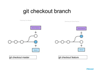 Git tutorial