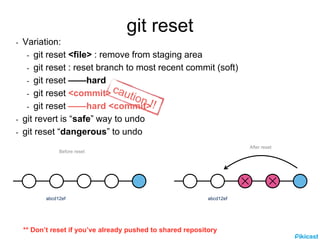Git tutorial