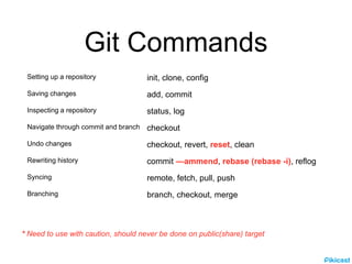 Git tutorial