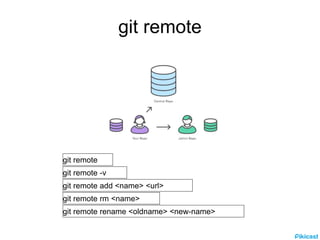 Git tutorial