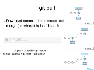 Git tutorial