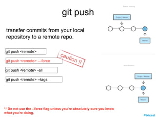 Git tutorial