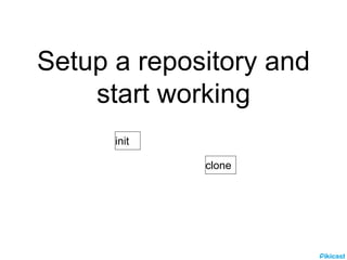 Git tutorial