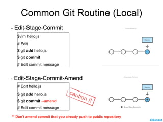 Git tutorial