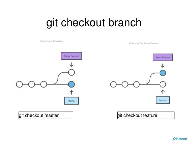git checkout local branch