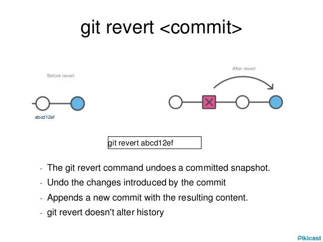 Git example