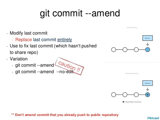 Git Tutorial Amend | git tutorial Git Tutorial Amend | git tutorial