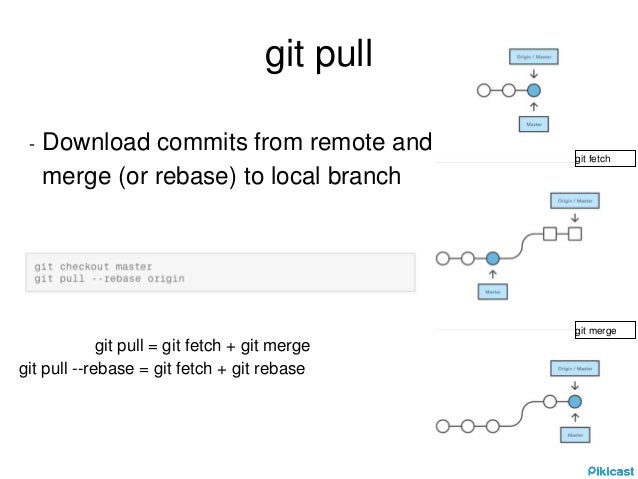 Git example