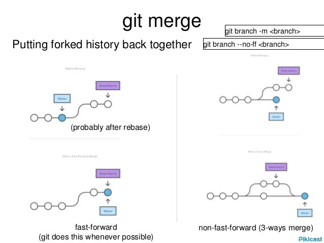 Git Tutorial How To | git tutorial Git Tutorial How To | git tutorial