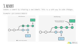 3.revert
Undoes a commit by creating a new commit. This is a safe way to undo changes.
Example: git revert HEAD~2
 
