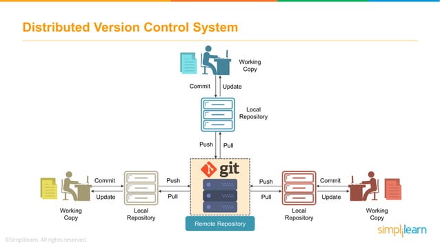 Git Tutorial For Beginners | What is Git and GitHub? | DevOps Tools ...