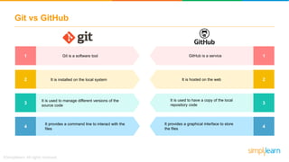 Git Tutorial For Beginners | What is Git and GitHub? | DevOps Tools | DevOps Tutorial | Simplilearn