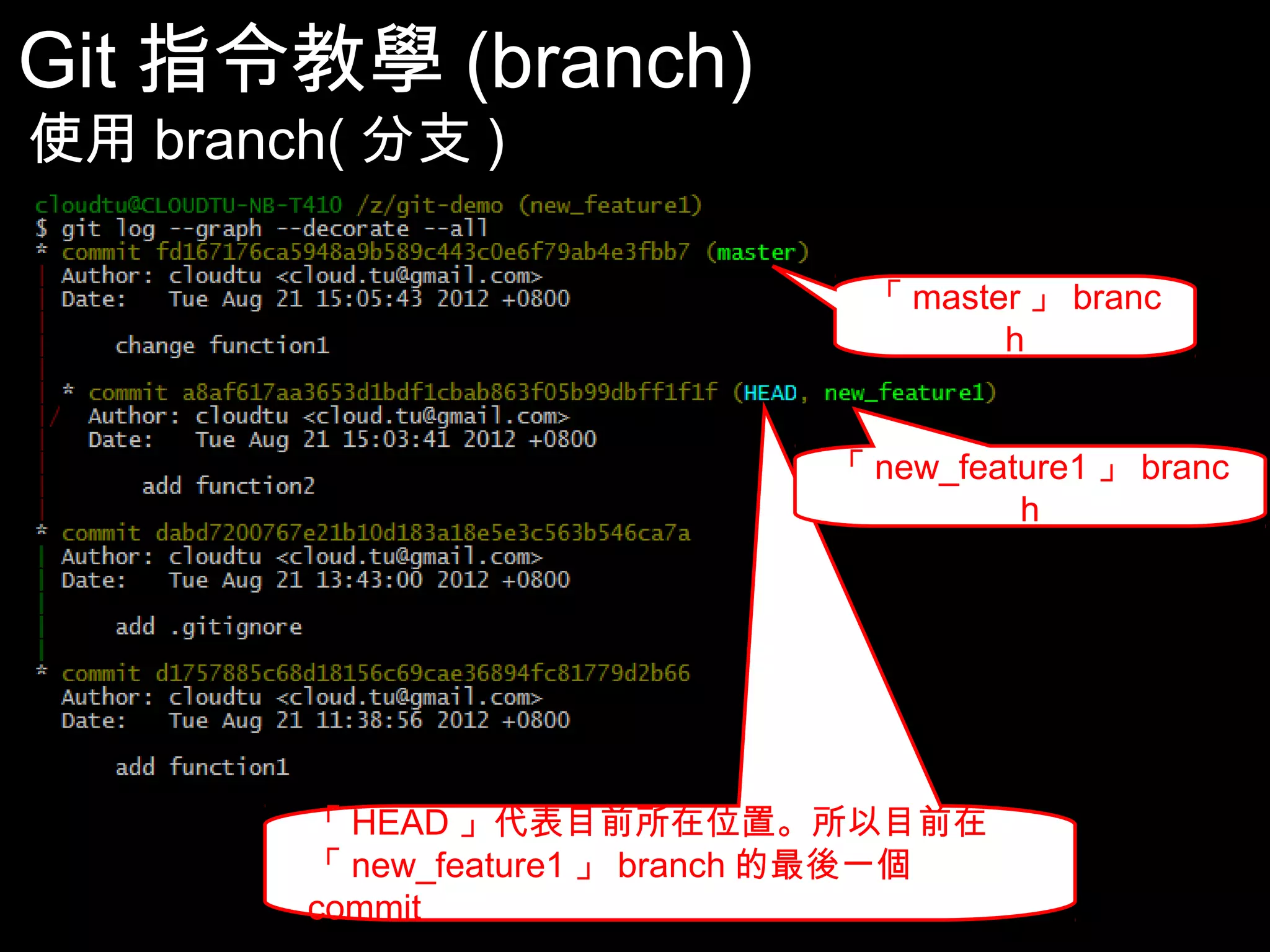 Git指令教學(branch) 使用branch(分支) 「master」branch 「new_feature1」branch 「HEAD」代表目前所在位置。所以目前在 「new_feature1」branch的最後一個commit 45 