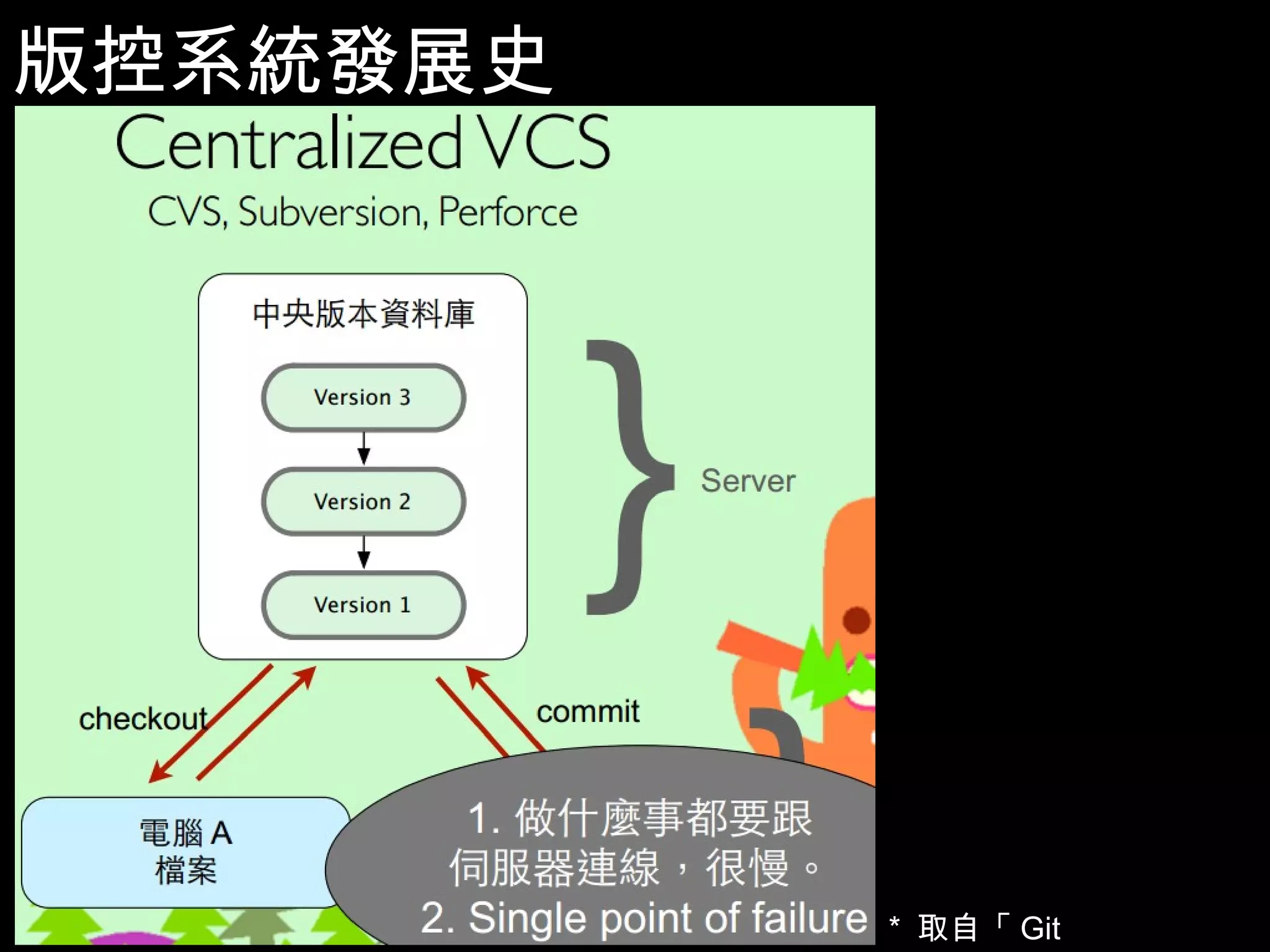 版控系統發展史 5 * 取自「Git Tutorial」 