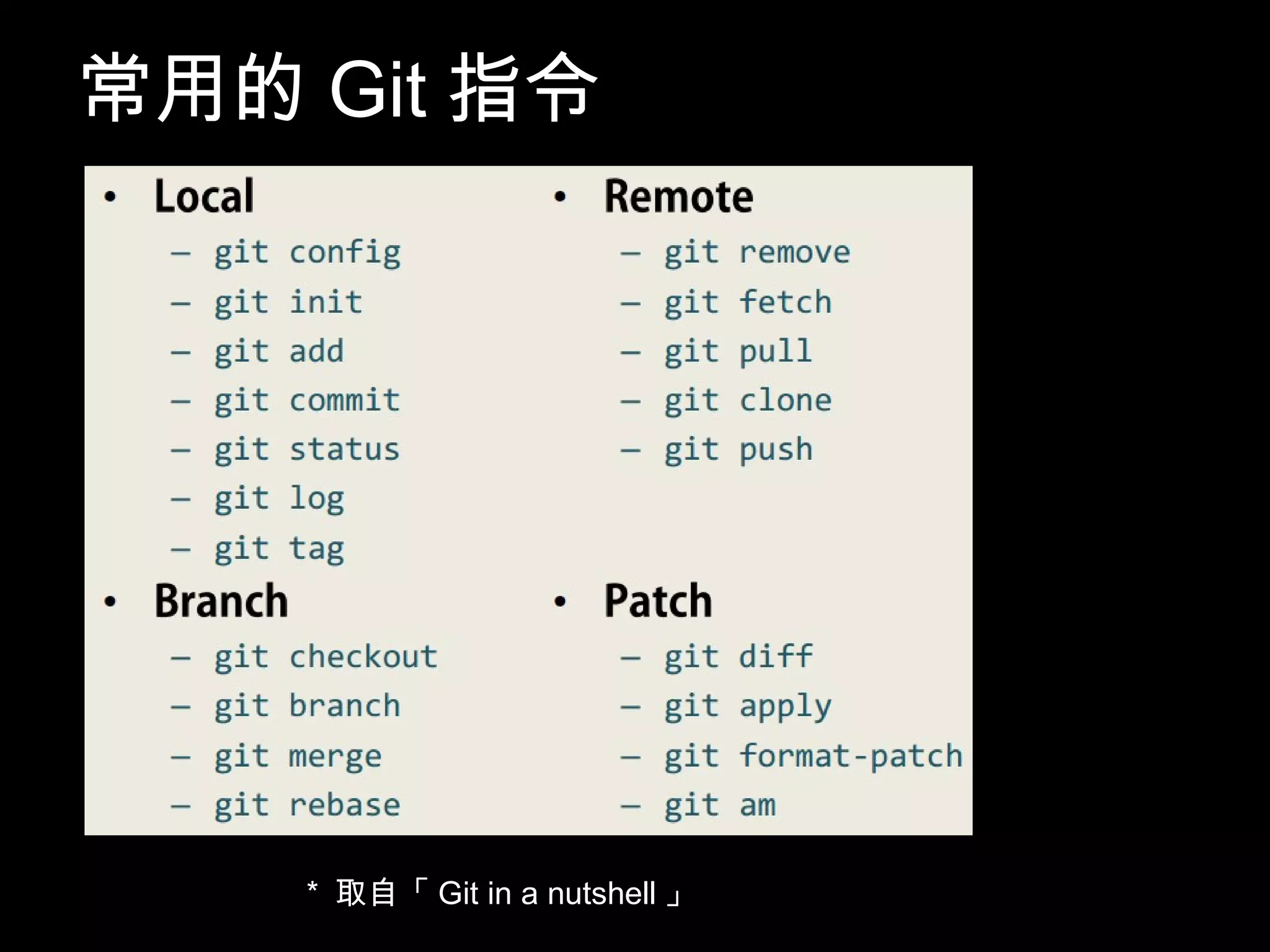 常用的Git指令 * 取自「Git in a nutshell」 79 
