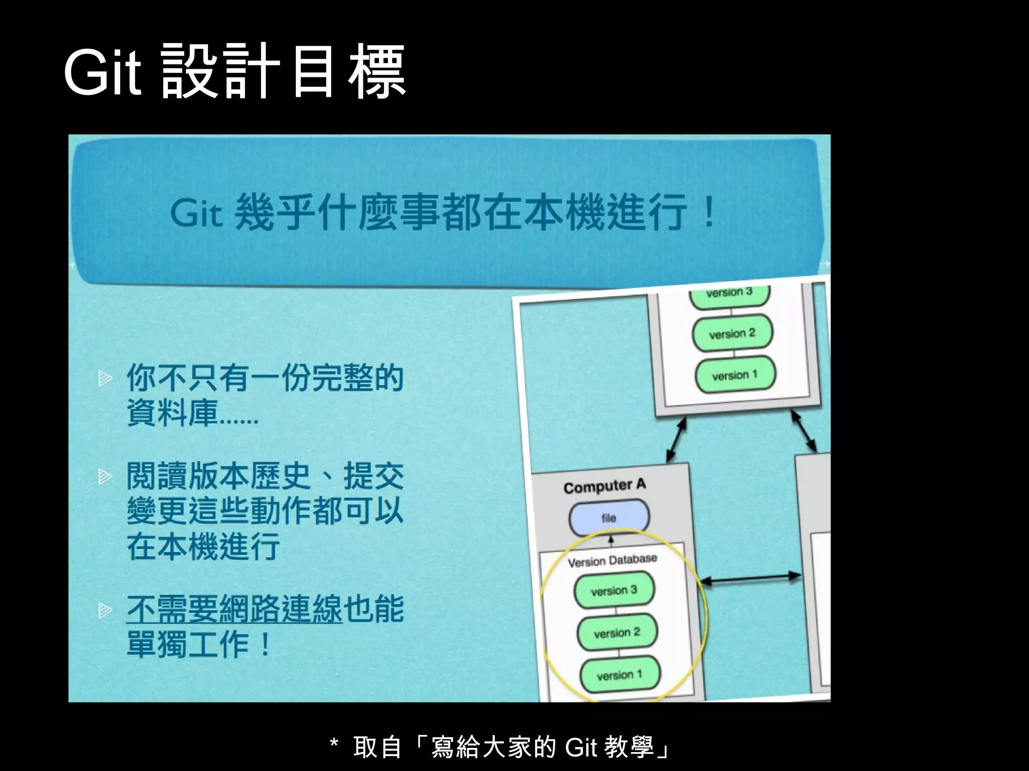 Git設計目標 9 * 取自「寫給大家的Git教學」 