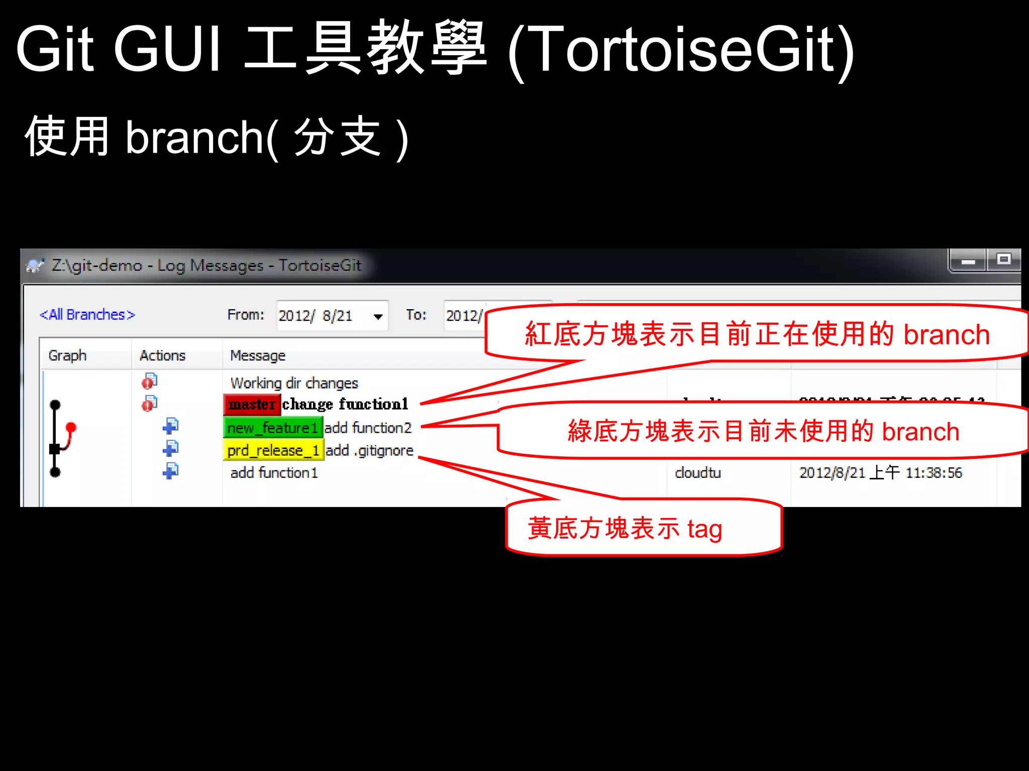 Git GUI工具教學(TortoiseGit) 使用branch(分支) 紅底方塊表示目前正在使用的branch 綠底方塊表示目前未使用的branch 黃底方塊表示tag 92 