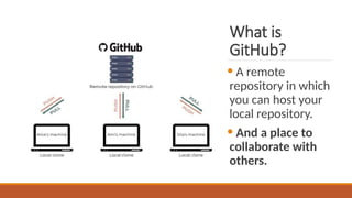 git_tutorial_slides powerpoint slides by stanford | PPTX