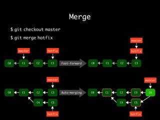 Git Tutorial Yang Yang | PPT