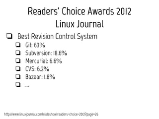 Readers' Choice Awards 2012 
Linux Journal 
❏ Best Revision Control System 
❏ Git: 63% 
❏ Subversion: 18.6% 
❏ Mercurial: 6.6% 
❏ CVS: 6.2% 
❏ Bazaar: 1.8% 
❏ ... 
http://www.linuxjournal.com/slideshow/readers-choice-2012?page=26 
 