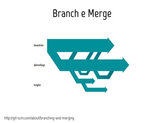 Branch e Merge 
http://git-scm.com/about/branching-and-merging 
 