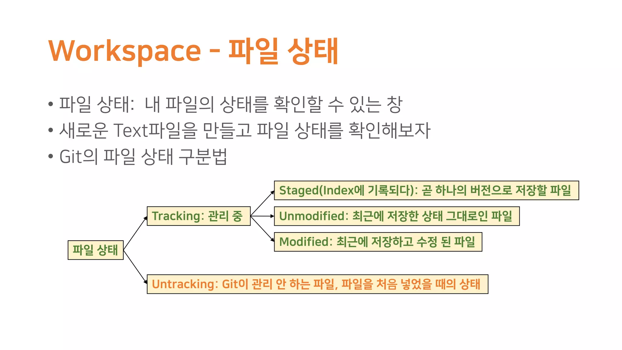Workspace - 파일 상태
• 파일 상태: 내 파일의 상태를 확인할 수 있는 창
• 새로운 Text파일을 만들고 파일 상태를 확인해보자
• Git의 파일 상태 구분법
Tracking: 관리 중
Untracking: Git이 관리 안 하는 파일, 파일을 처음 넣었을 때의 상태
Staged(Index에 기록되다): 곧 하나의 버전으로 저장할 파일
Unmodified: 최근에 저장한 상태 그대로인 파일
Modified: 최근에 저장하고 수정 된 파일
파일 상태
 