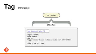 Gitlab Immutable Tag Git (Internals) | PDF