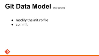 Git (Internals) | PDF