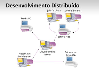 Desenvolvimento Distribuído
 