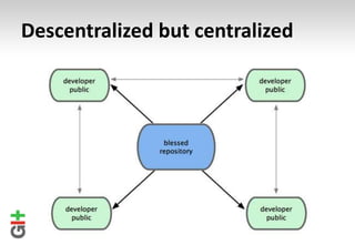 Descentralized but centralized
 