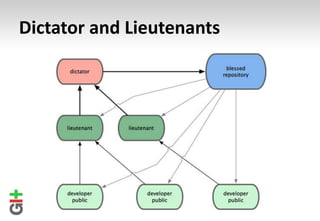 Dictator and Lieutenants
 