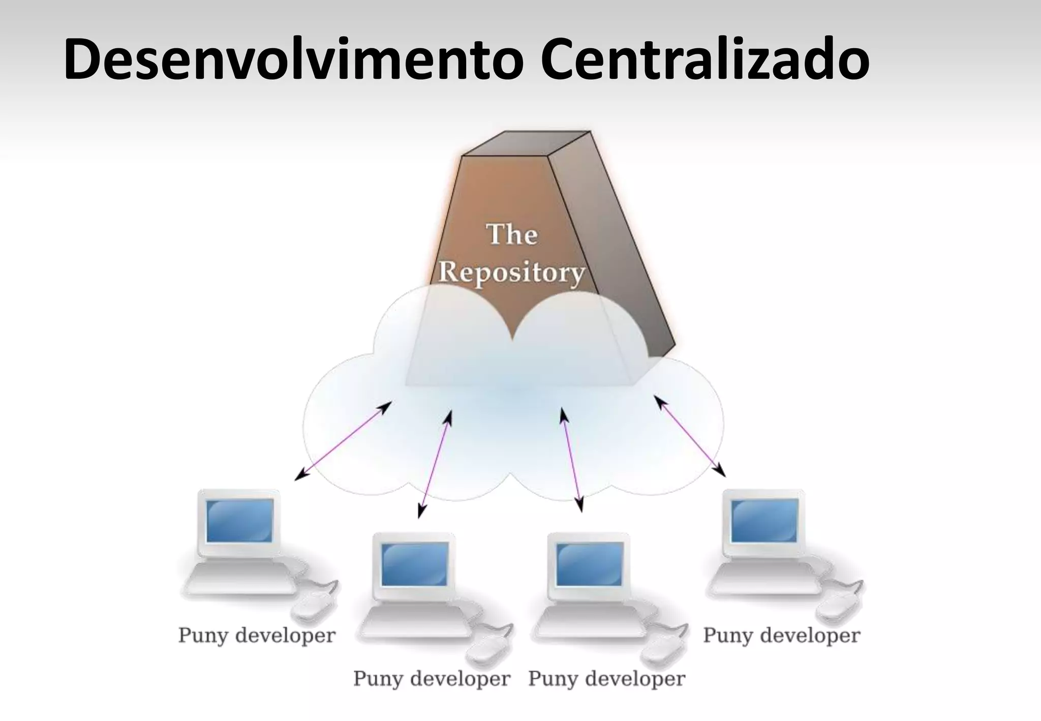 Desenvolvimento Centralizado 