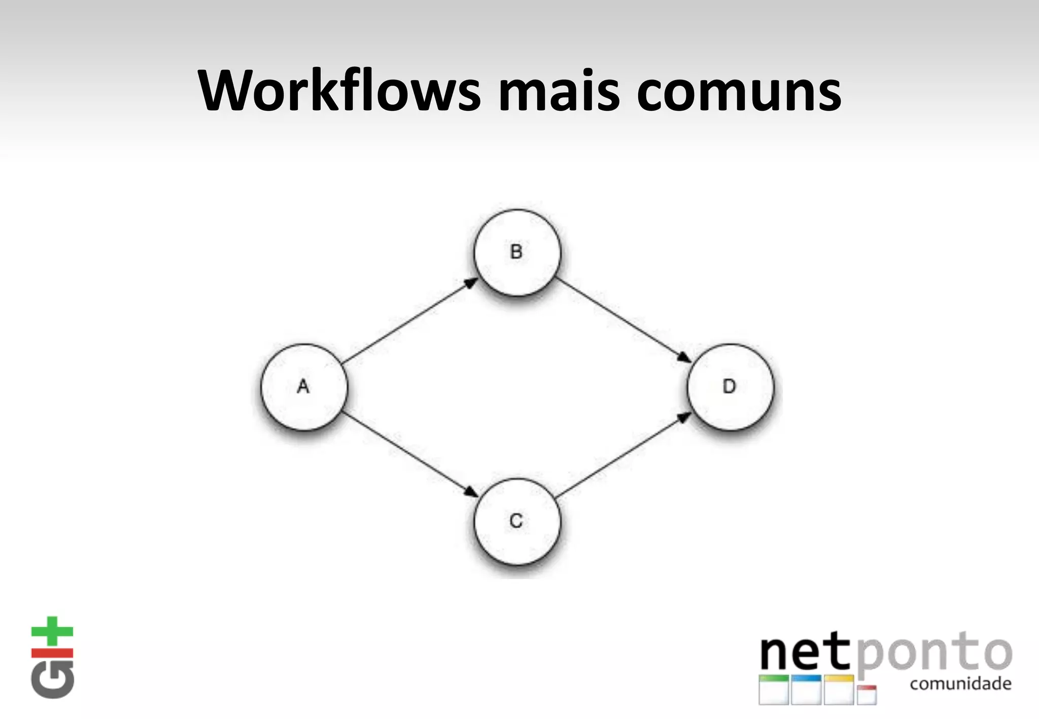 Workflows mais comuns 