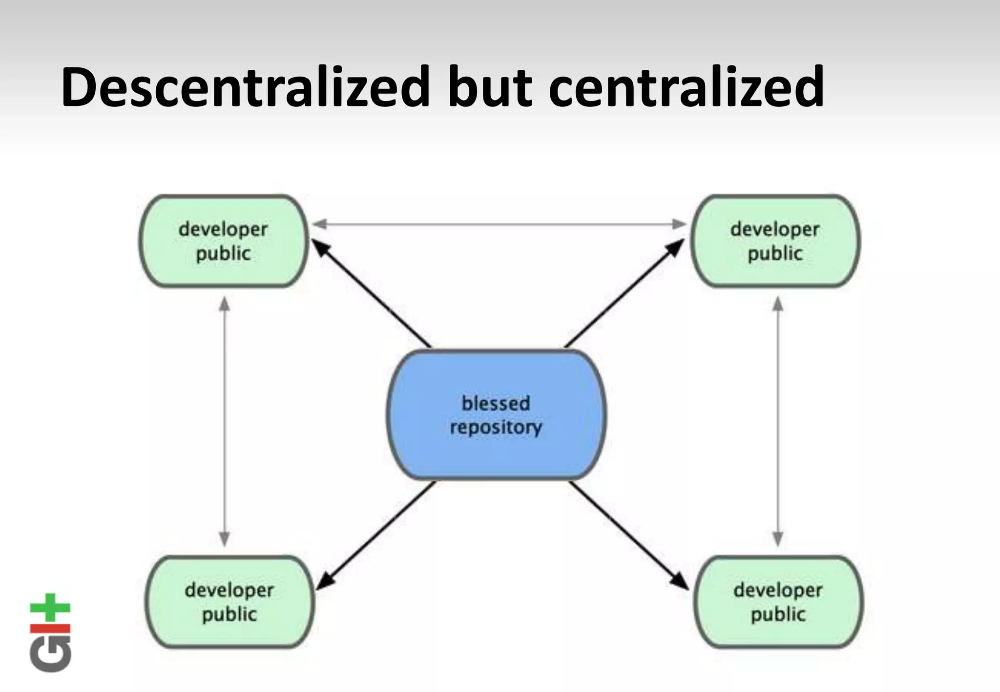 Descentralized but centralized 