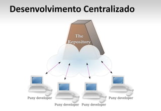 Desenvolvimento Centralizado
 