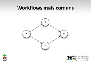 Workflows mais comuns
 