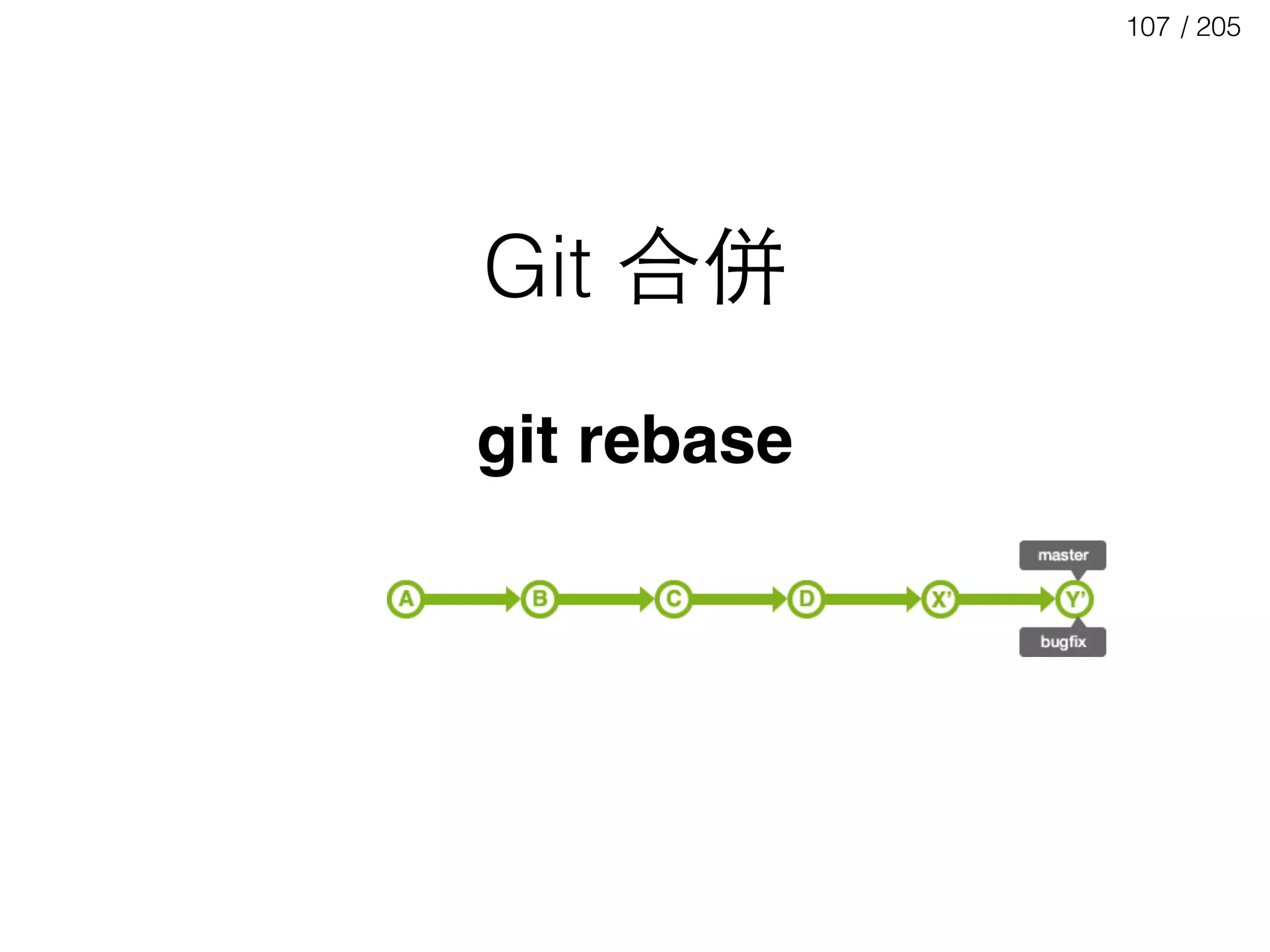 / 205107
Git 合併
git rebase
 