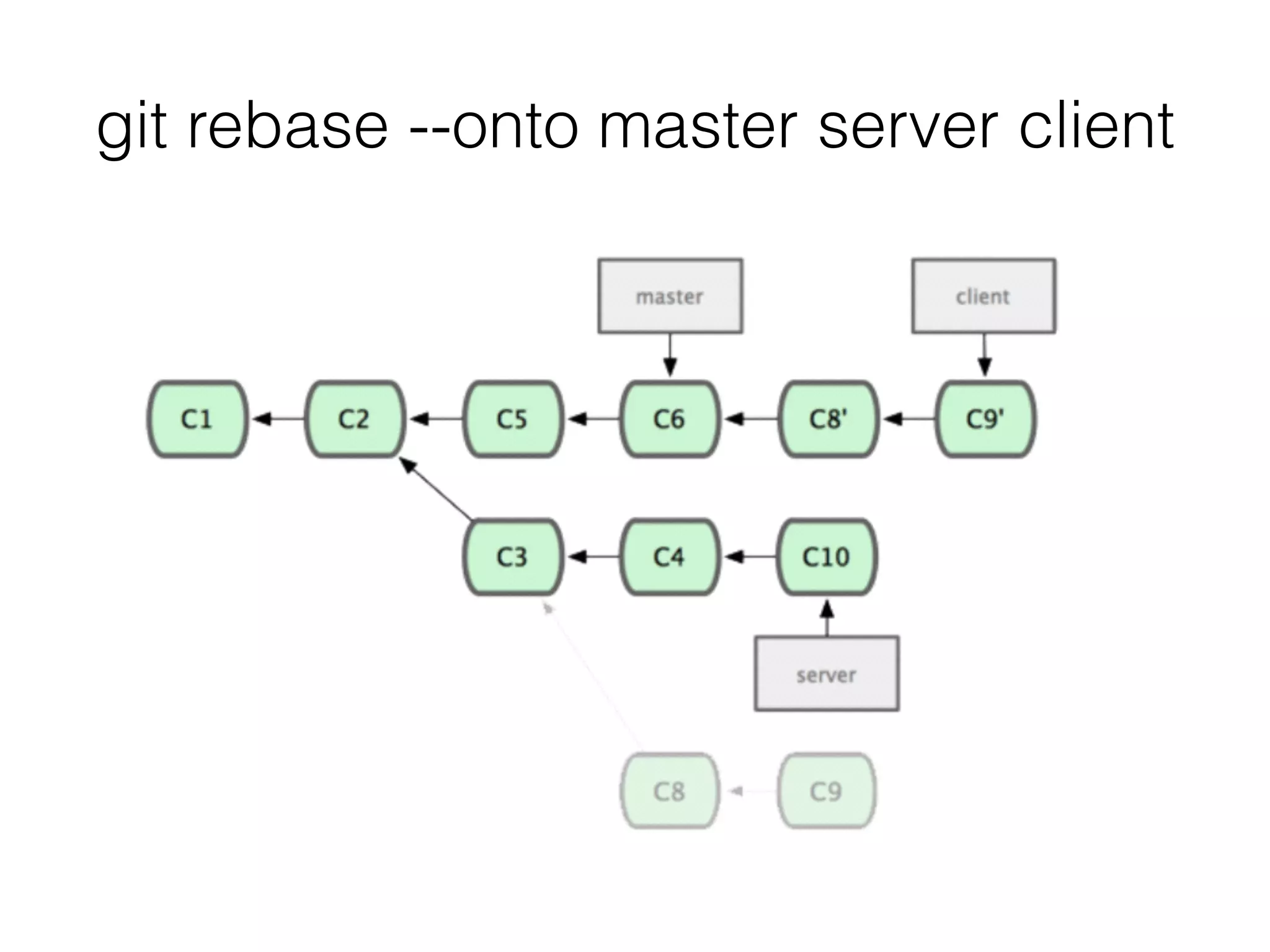 git rebase --onto master server client
 