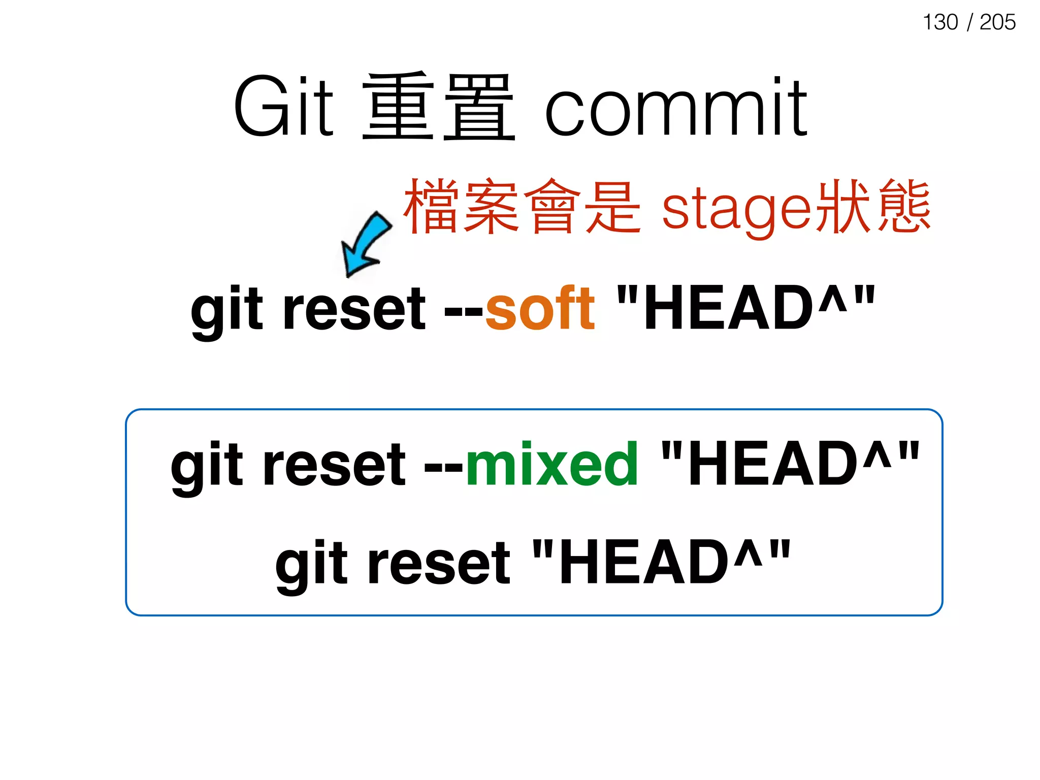/ 205130
Git 重置 commit
git reset --soft "HEAD^"
git reset --mixed "HEAD^"
git reset "HEAD^"
檔案會是 stage狀態
 