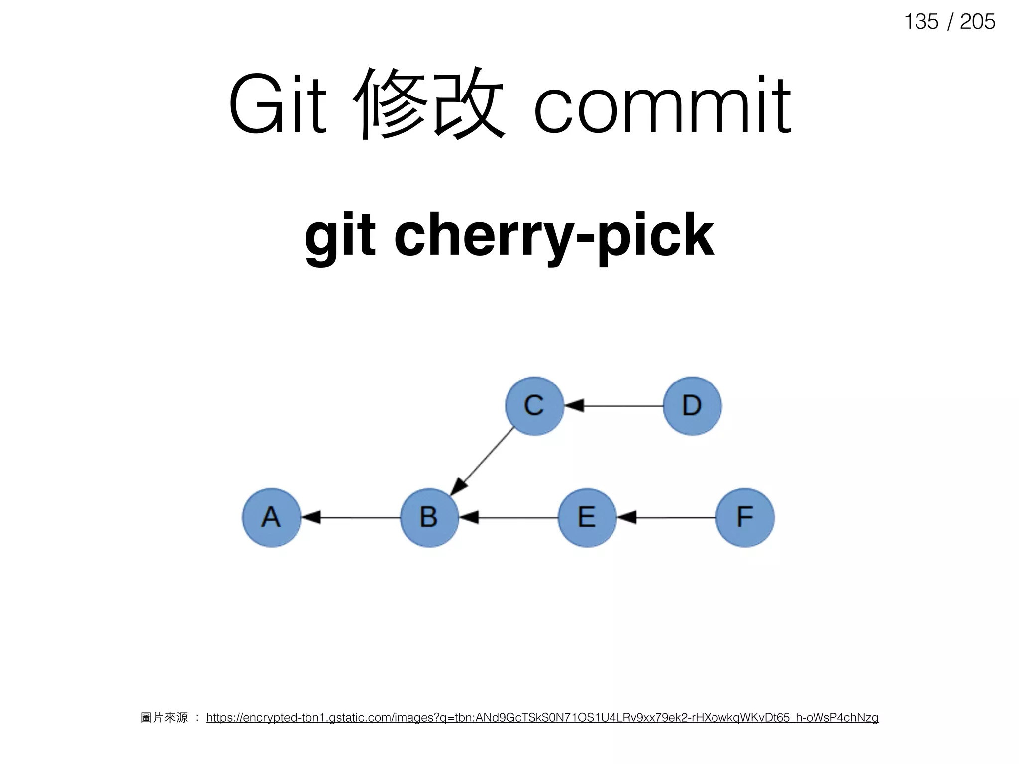 / 205135
Git 修改 commit
git cherry-pick
圖⽚片來源 ： https://encrypted-tbn1.gstatic.com/images?q=tbn:ANd9GcTSkS0N71OS1U4LRv9xx79ek2-rHXowkqWKvDt65_h-oWsP4chNzg
 