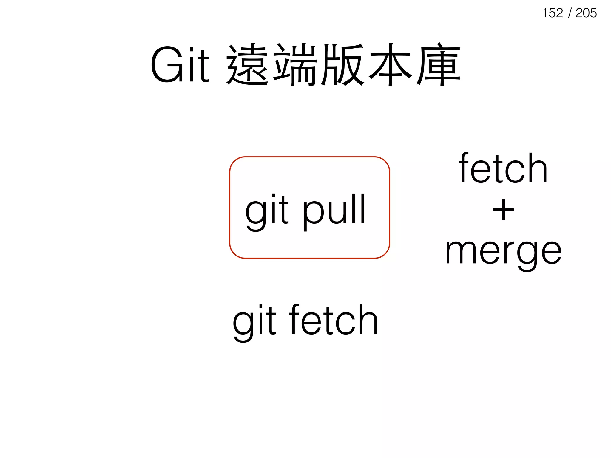 / 205152
Git 遠端版本庫
git pull
git fetch
fetch
merge
+
 