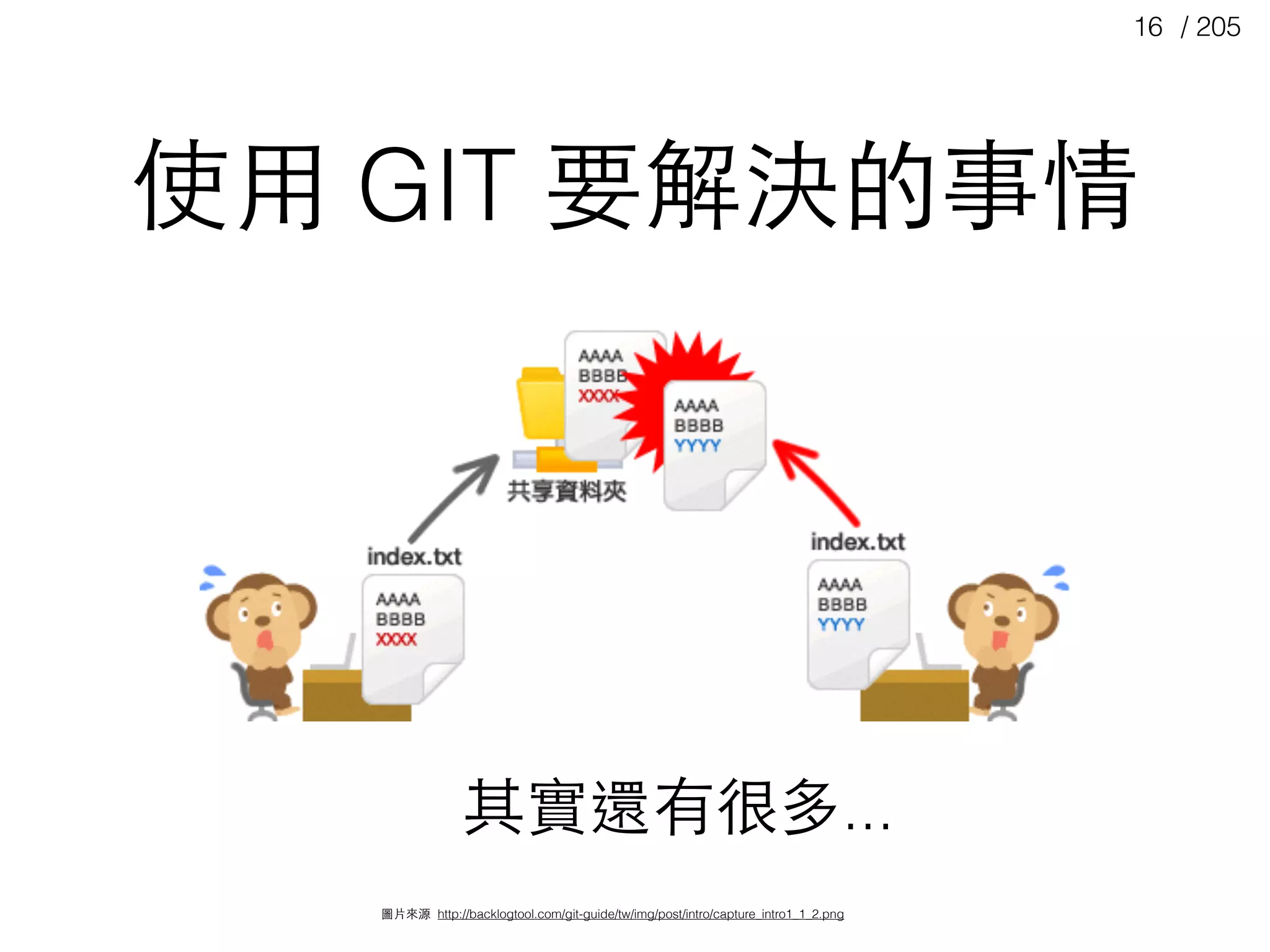 / 20516
使⽤用 GIT 要解決的事情
其實還有很多...
圖⽚片來源 http://backlogtool.com/git-guide/tw/img/post/intro/capture_intro1_1_2.png
 