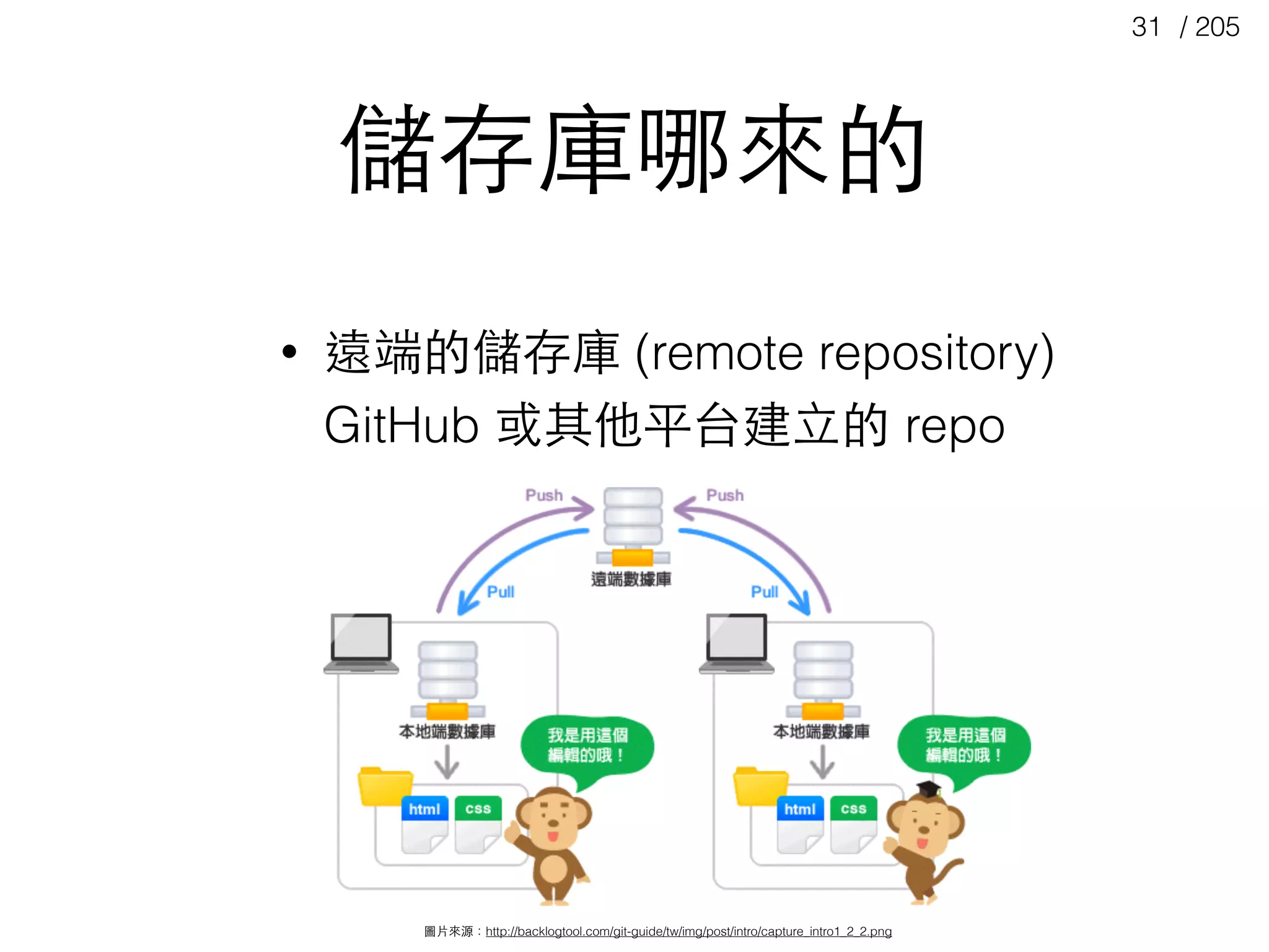 / 20531
圖⽚片來源：http://backlogtool.com/git-guide/tw/img/post/intro/capture_intro1_2_2.png
儲存庫哪來的
• 遠端的儲存庫 (remote repository)
GitHub 或其他平台建⽴立的 repo
 