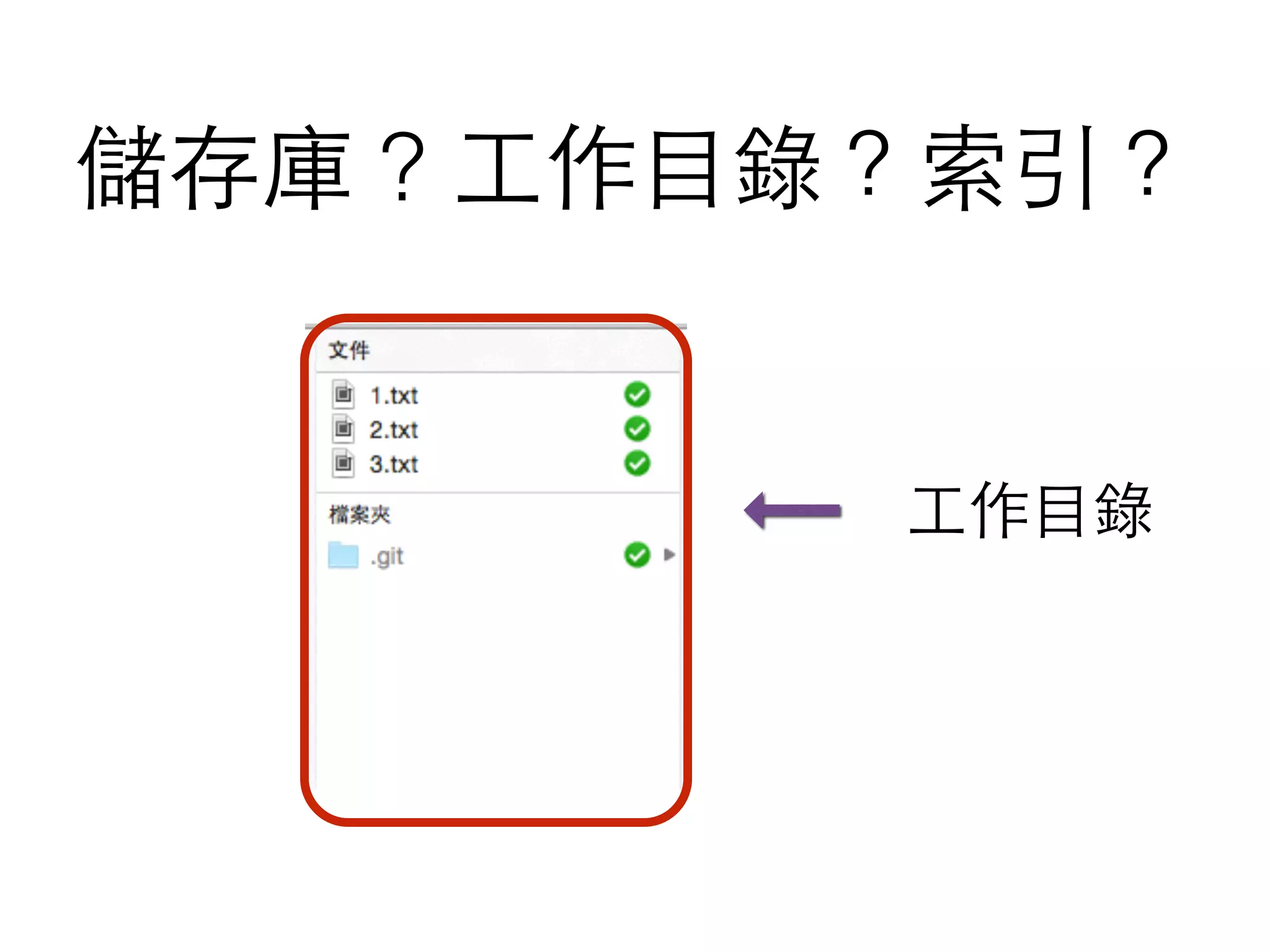 儲存庫 ? ⼯工作⺫⽬目錄？索引？
⼯工作⺫⽬目錄
 