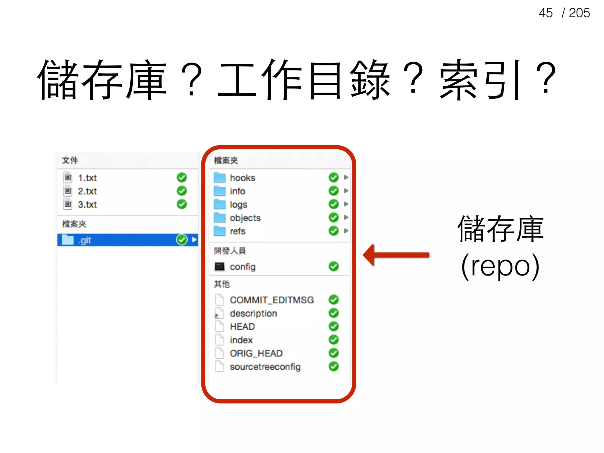 / 20545
儲存庫 
(repo)
儲存庫 ? ⼯工作⺫⽬目錄？索引？
 