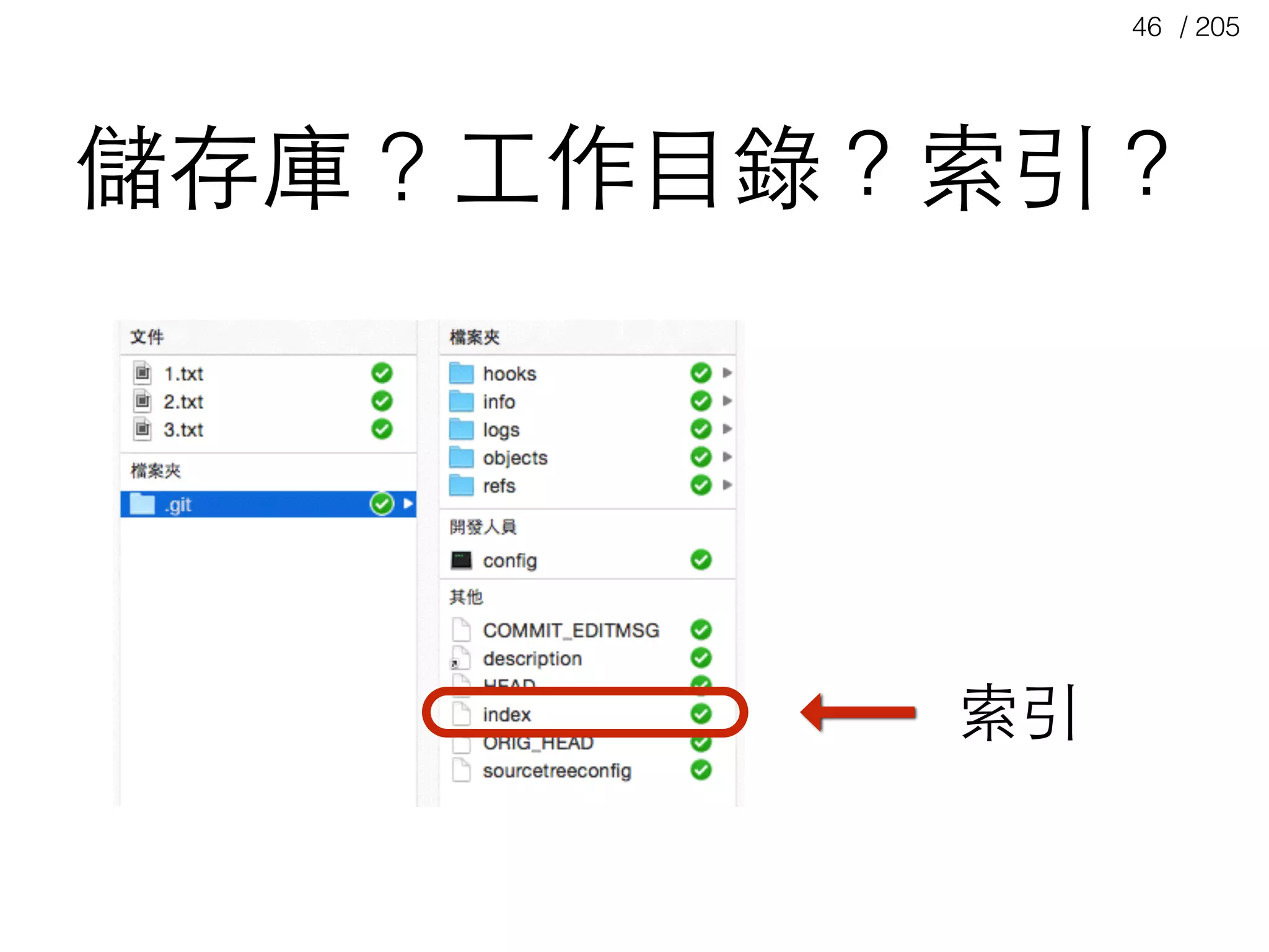 / 20546
索引
儲存庫 ? ⼯工作⺫⽬目錄？索引？
 